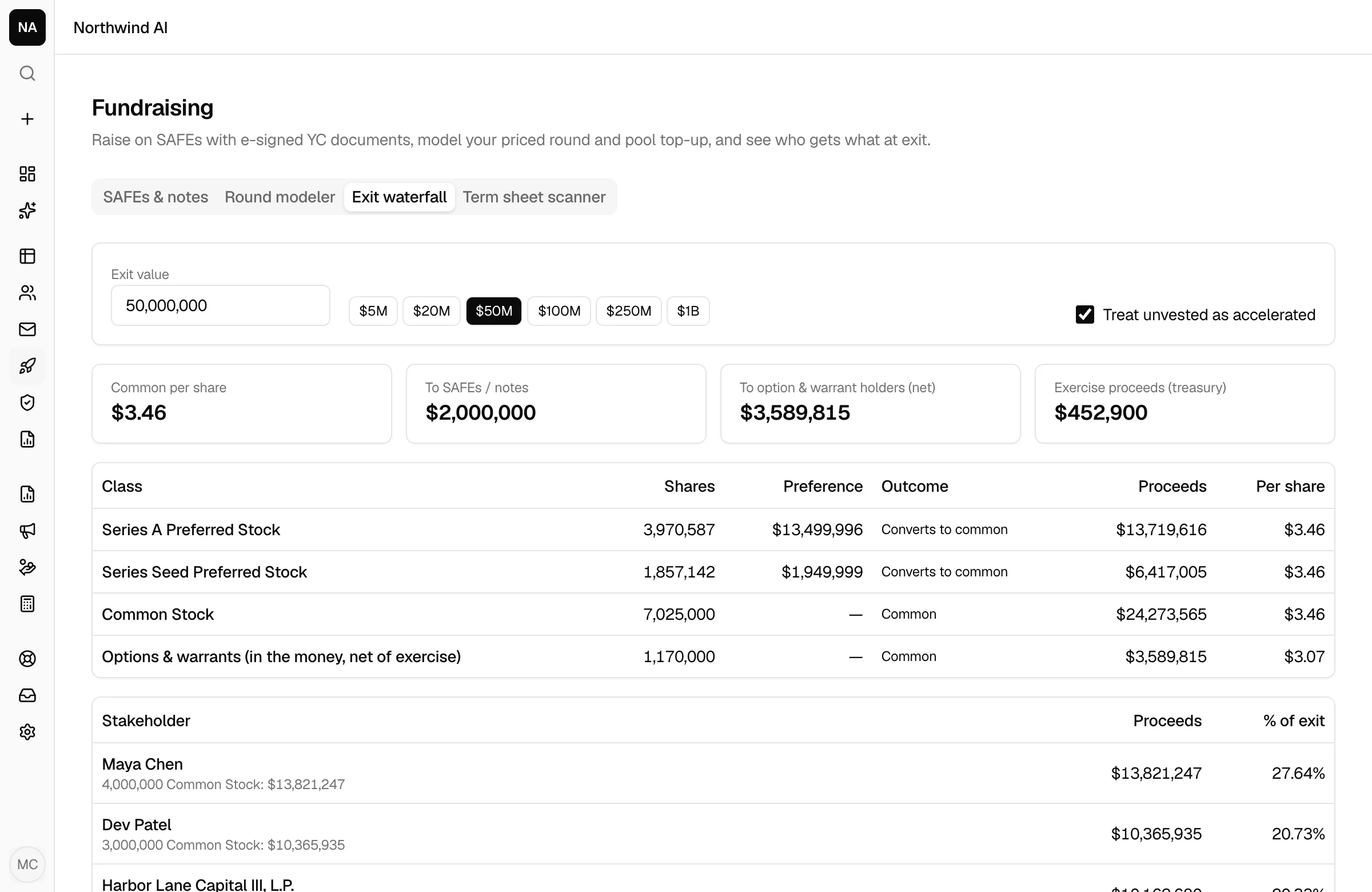 Exit waterfall at $50M showing proceeds by share class and by stakeholder