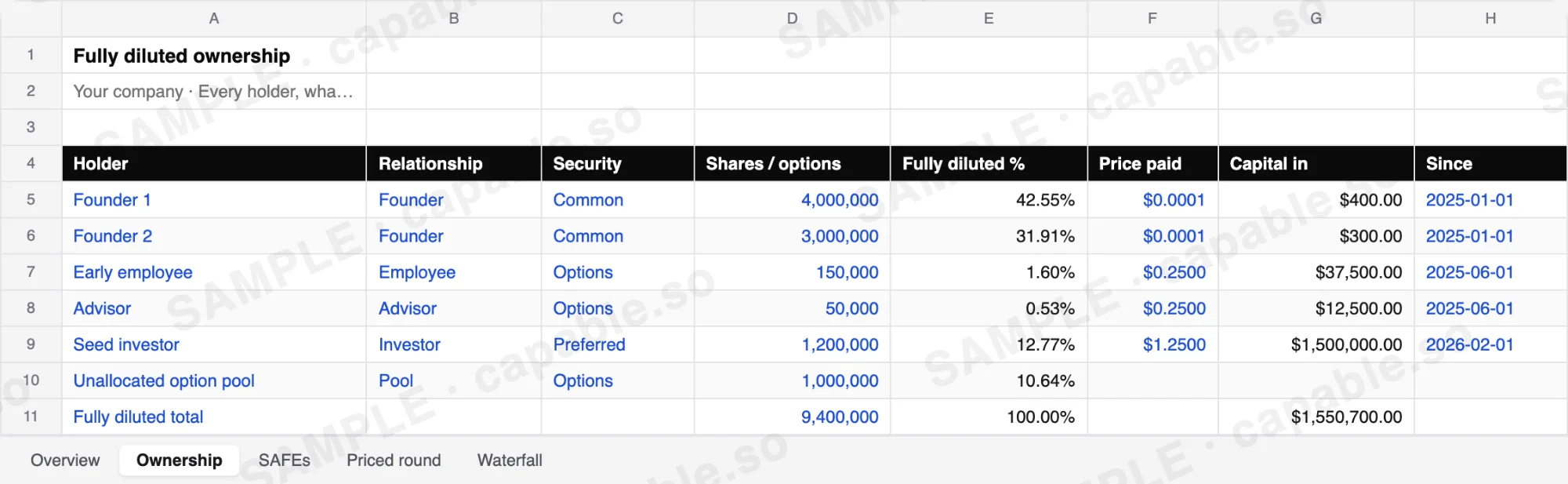 Preview of the cap table template, marked SAMPLE